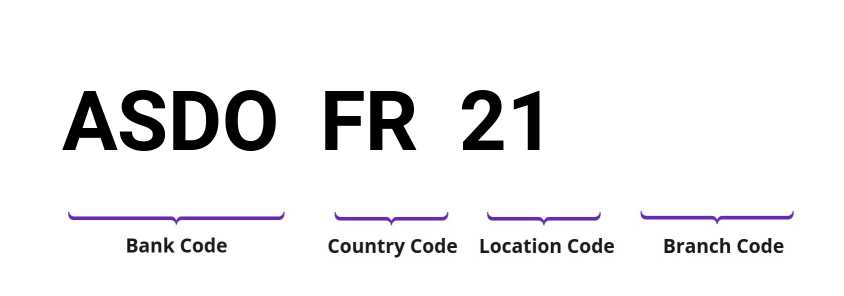 SWIFT / BIC ASDOFR21