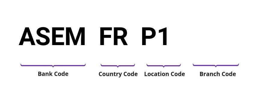 SWIFT / BIC ASEMFRP1