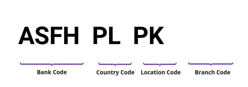 SWIFT / BIC ASFHPLPK