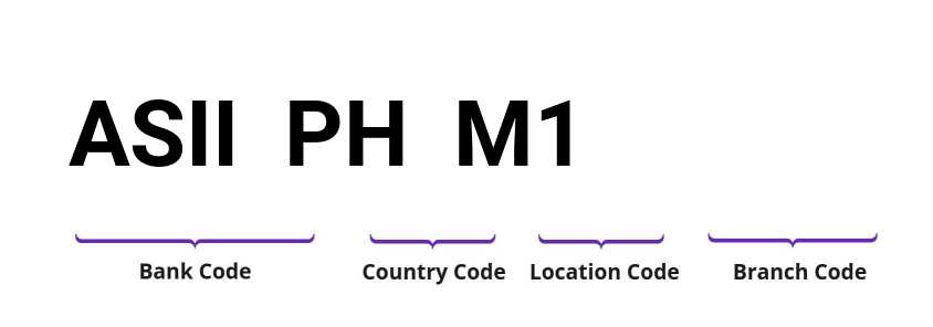 SWIFT / BIC ASIIPHM1