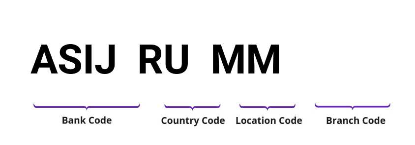 SWIFT / BIC ASIJRUMM