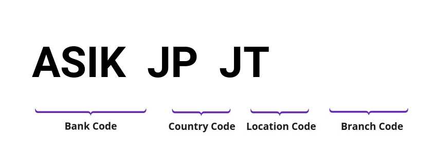 SWIFT / BIC ASIKJPJT