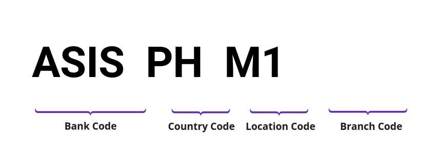 SWIFT / BIC ASISPHM1