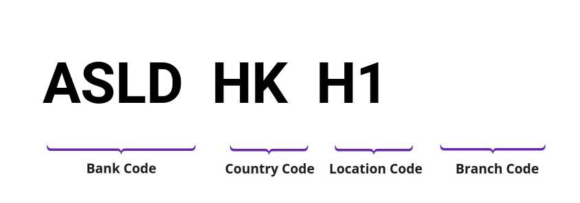 SWIFT / BIC ASLDHKH1