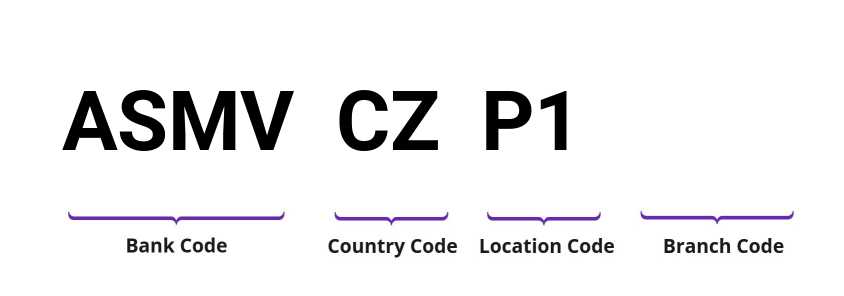 SWIFT / BIC ASMVCZP1