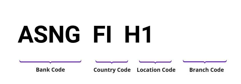 SWIFT / BIC ASNGFIH1