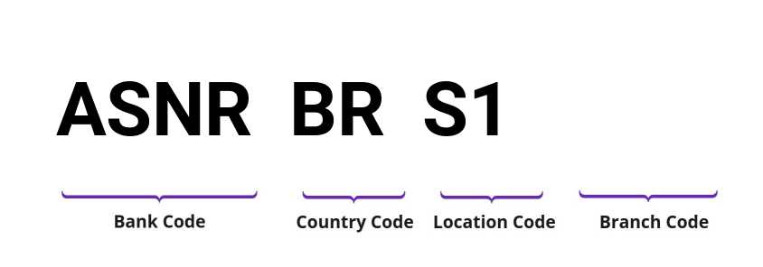 SWIFT / BIC ASNRBRS1
