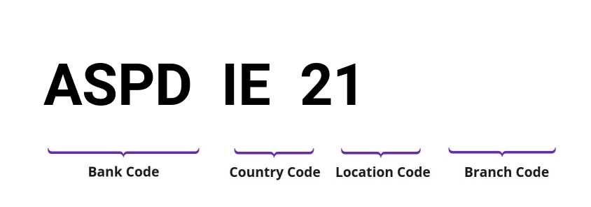SWIFT / BIC ASPDIE21