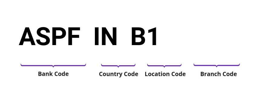 SWIFT / BIC ASPFINB1