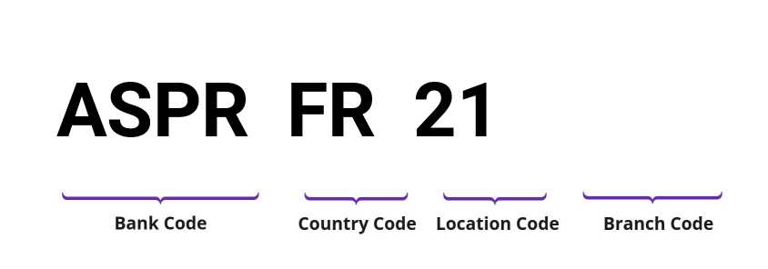 SWIFT / BIC ASPRFR21
