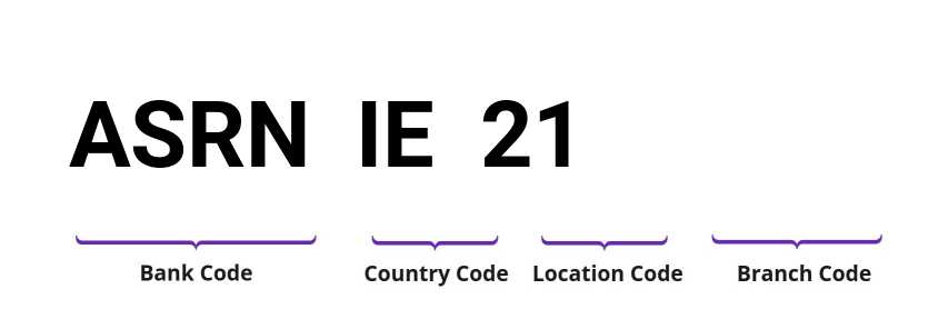 SWIFT / BIC ASRNIE21