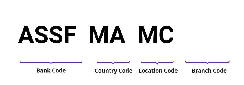 SWIFT / BIC ASSFMAMC