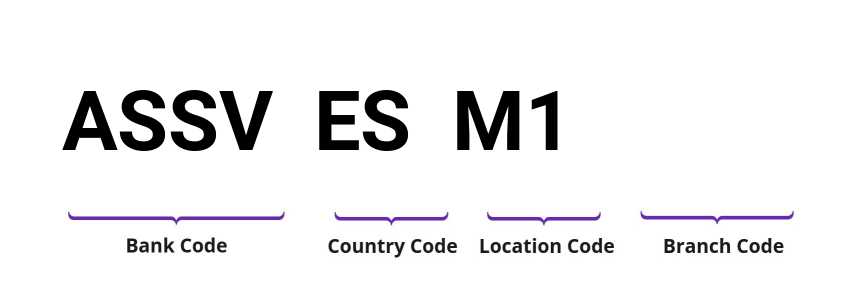 SWIFT / BIC ASSVESM1