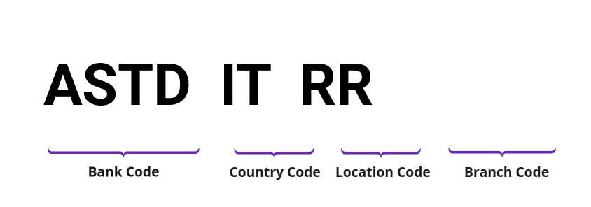 SWIFT / BIC ASTDITRR