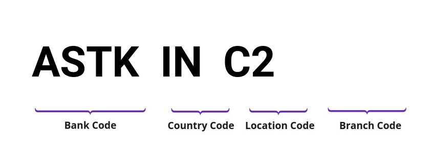 SWIFT / BIC ASTKINC2