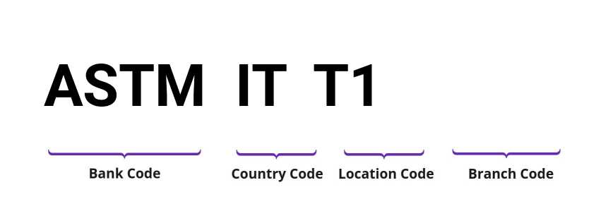 SWIFT / BIC ASTMITT1