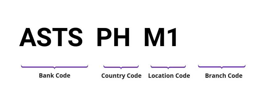 SWIFT / BIC ASTSPHM1
