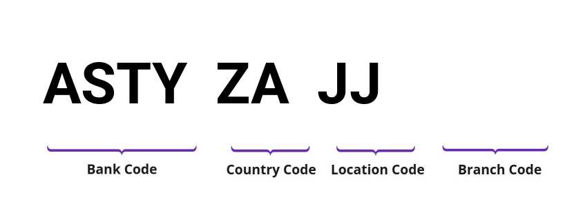 SWIFT / BIC ASTYZAJJ