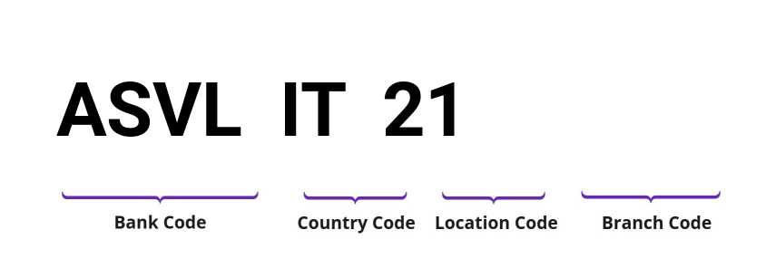 SWIFT / BIC ASVLIT21