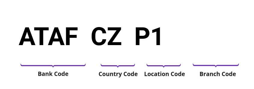 SWIFT / BIC ATAFCZP1