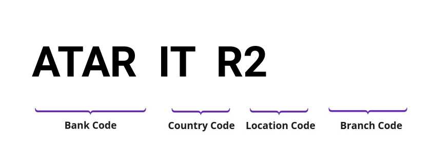 SWIFT / BIC ATARITR2