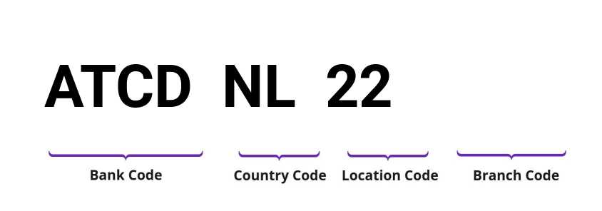 SWIFT / BIC ATCDNL22