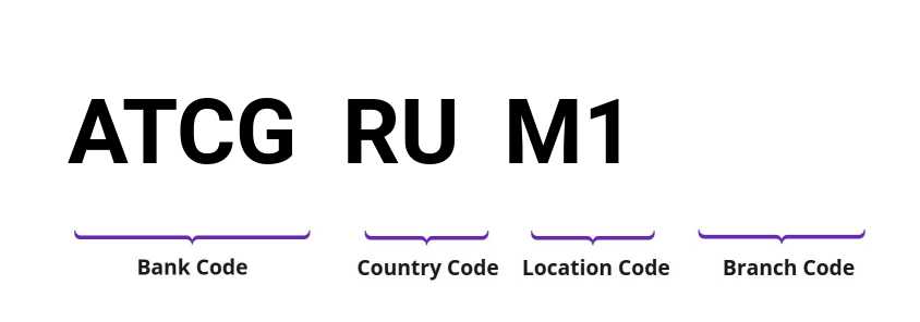 SWIFT / BIC ATCGRUM1