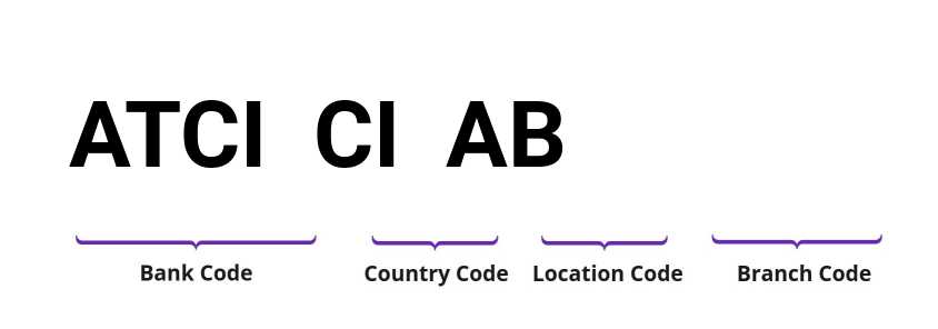 SWIFT / BIC ATCICIAB