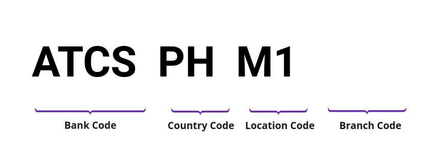 SWIFT / BIC ATCSPHM1