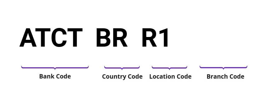 SWIFT / BIC ATCTBRR1
