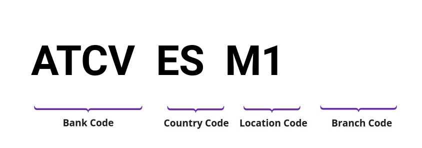 SWIFT / BIC ATCVESM1
