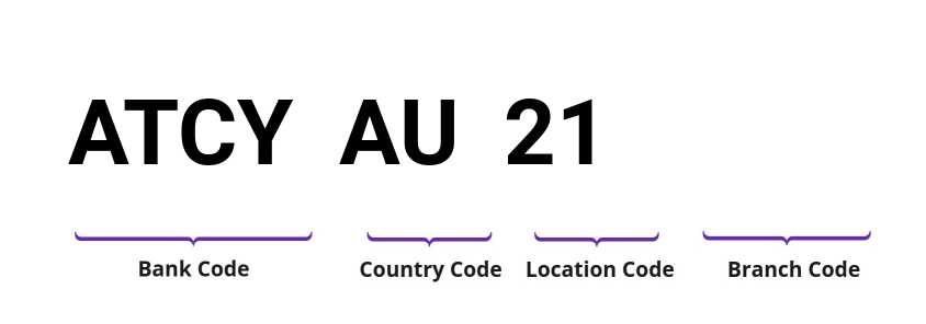 SWIFT / BIC ATCYAU21