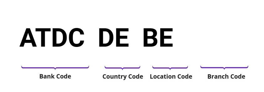 SWIFT / BIC ATDCDEBE