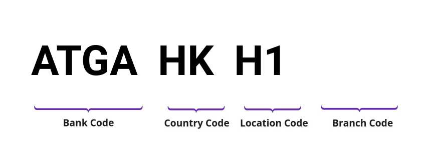 SWIFT / BIC ATGAHKH1