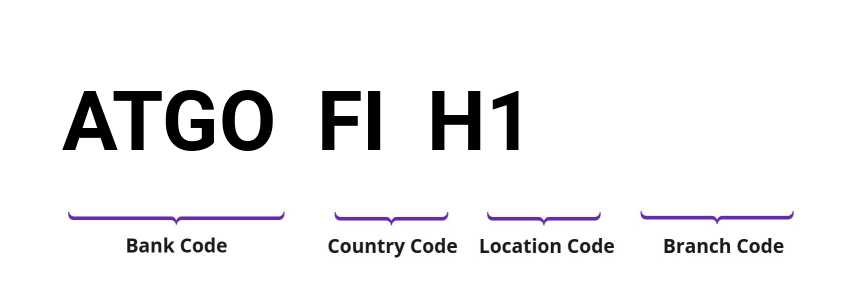 SWIFT / BIC ATGOFIH1