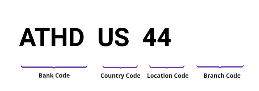 SWIFT / BIC ATHDUS44