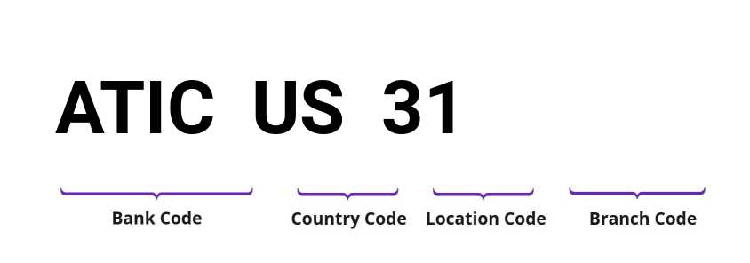 SWIFT / BIC ATICUS31