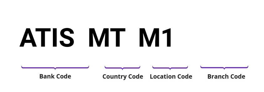 SWIFT / BIC ATISMTM1
