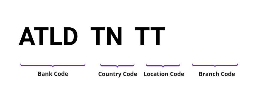 SWIFT / BIC ATLDTNTT