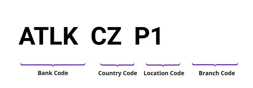 SWIFT / BIC ATLKCZP1