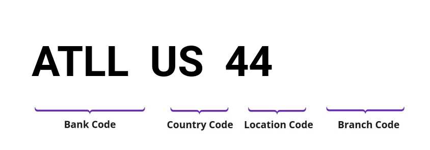 SWIFT / BIC ATLLUS44