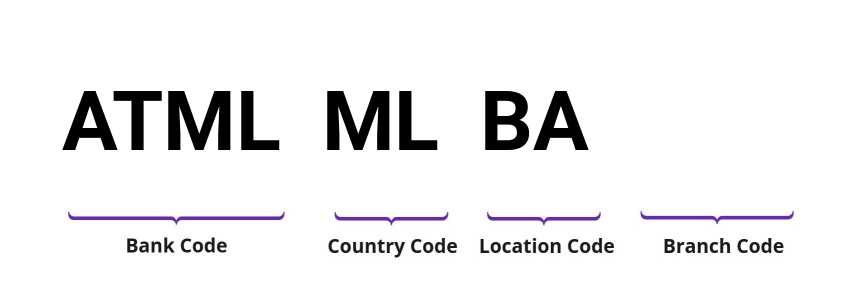 SWIFT / BIC ATMLMLBA