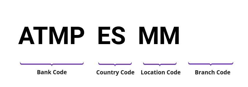 SWIFT / BIC ATMPESMM