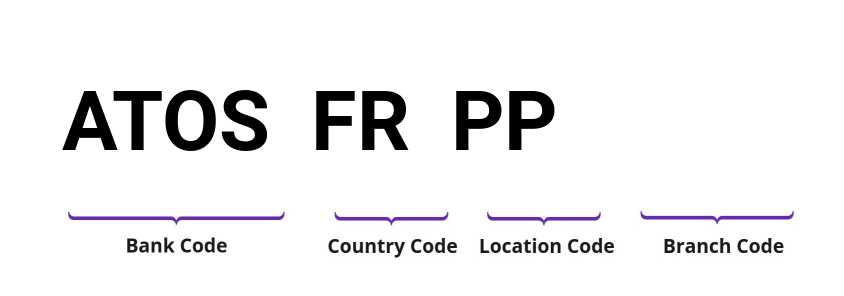 SWIFT / BIC ATOSFRPP