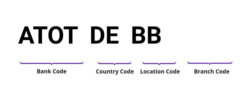 SWIFT / BIC ATOTDEBB