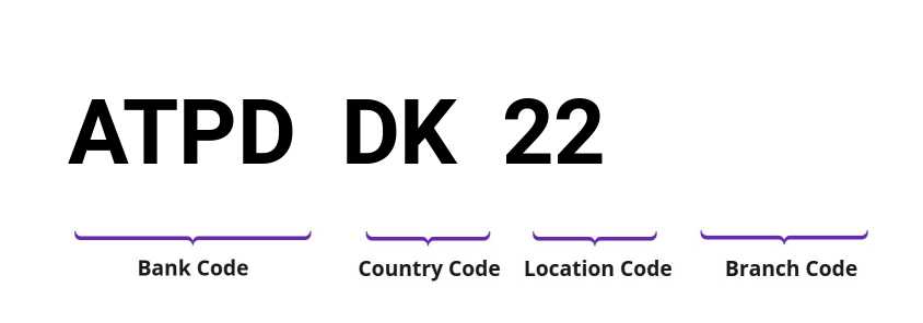 SWIFT / BIC ATPDDK22