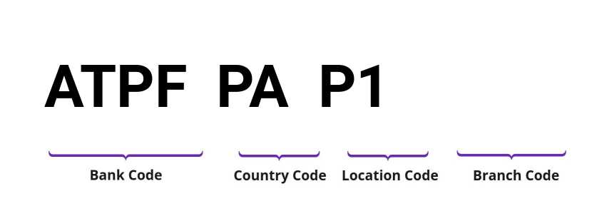 SWIFT / BIC ATPFPAP1