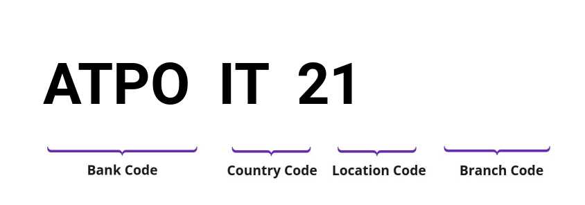 SWIFT / BIC ATPOIT21