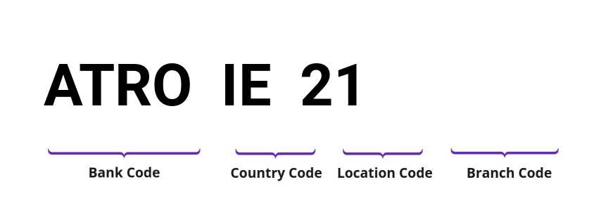 SWIFT / BIC ATROIE21