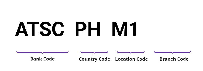 SWIFT / BIC ATSCPHM1